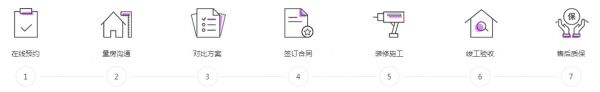 安然居裝修公司怎么樣-裝修流程