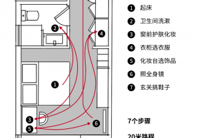 杭州別墅裝修設(shè)計(jì)家居藝術(shù)