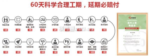 軒怡裝飾的口碑怎么樣-合理工期