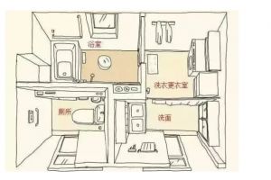 什么是衛(wèi)生間三分離