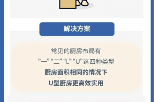 大連未來(lái)家裝飾電話