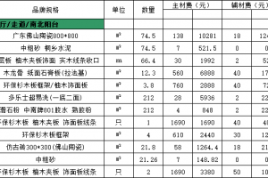 上海房子裝修報價單