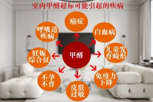 水電正確裝修姿勢(shì)