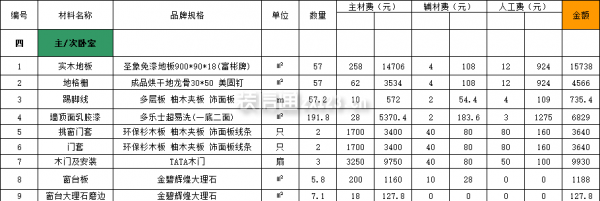 120平臥室裝修項(xiàng)目預(yù)算