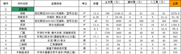 120平衛(wèi)生間裝修項(xiàng)目預(yù)算