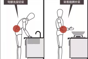 廚房裝修設(shè)計(jì)要點(diǎn)