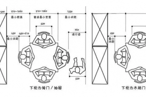 裝潢餐廳