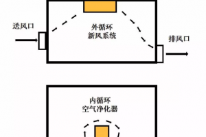 裝飾公司報價系統(tǒng)