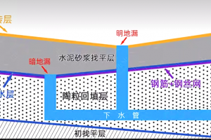 衛(wèi)生間二次裝修方法