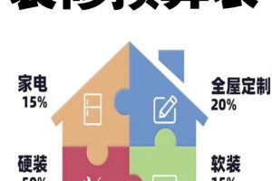裝修流程攻略