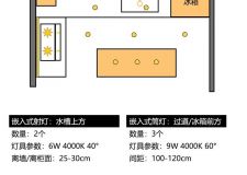 [石家莊三宅一生裝飾]廚房燈光設(shè)計