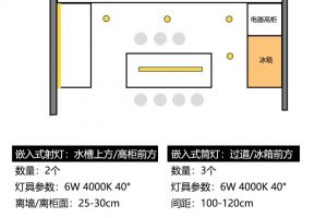 廚房燈光設計