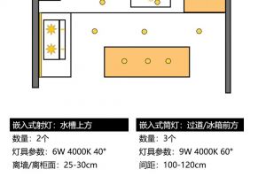 廚房燈光設計