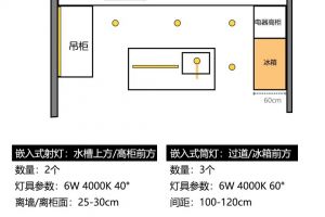 廚房燈光設計