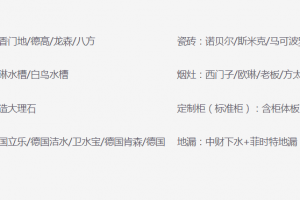 裝修怎么樣價(jià)格