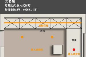 四種衣帽間布局方式