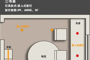 四種衣帽間布局方式