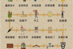 碼工在線(xiàn)裝修