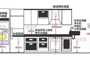 金廚銀衛(wèi)