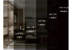 不同區(qū)域瓷磚鋪貼