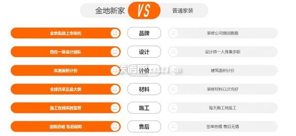 金地新家裝飾公司怎么樣