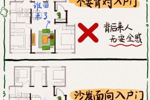 電視墻擺放