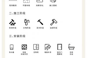 裝修啥風格好