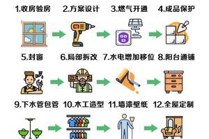 精裝房改造裝修
