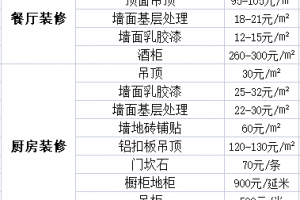 大連90平裝修多少錢