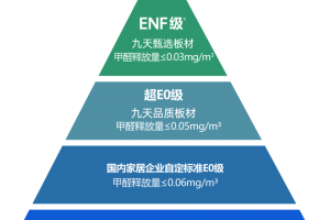 家裝板材怎么選
