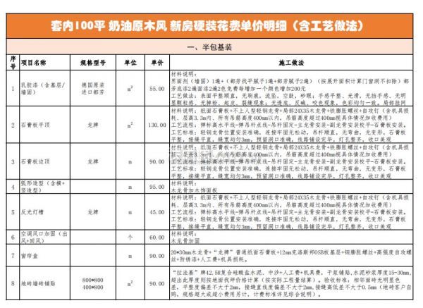 成都裝修報價明細(xì)表-半包基礎(chǔ)裝修報價明細(xì)