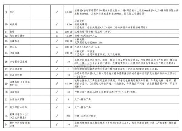 成都裝修報價明細(xì)表-半包基礎(chǔ)裝修報價明細(xì)