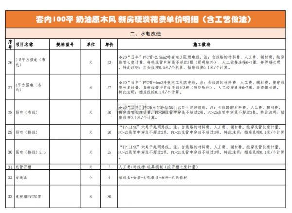 成都裝修報價明細(xì)表-水電改造裝修報價明細(xì)