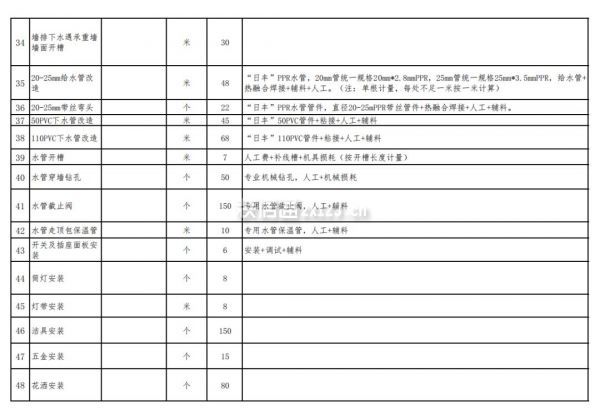 成都裝修報價明細(xì)表-水電改造裝修報價明細(xì)