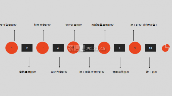 玖意裝飾公司怎么樣-設計