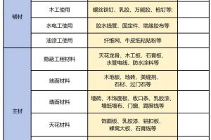 阜陽裝修價格