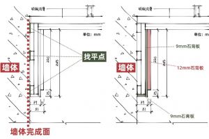 家裝雙眼皮吊頂