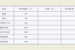 3米庭院燈