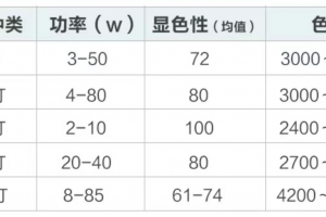 3米庭院燈