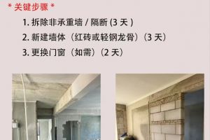圖解裝修流程