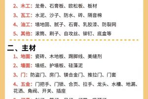 裝修材料倉庫