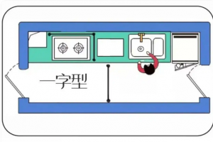 空間合理布局