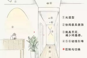 燈具布置四大誤區(qū)