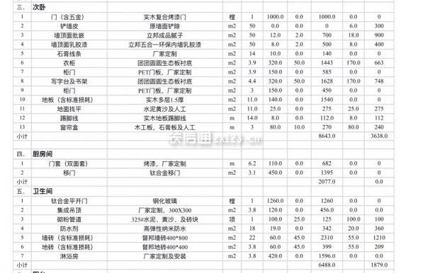 裝修舊房翻新價格表
