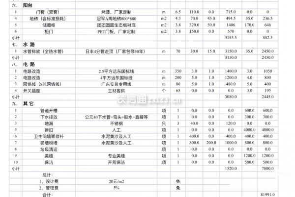 裝修舊房翻新價格表