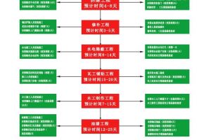 煙臺(tái)途辰裝飾怎么樣