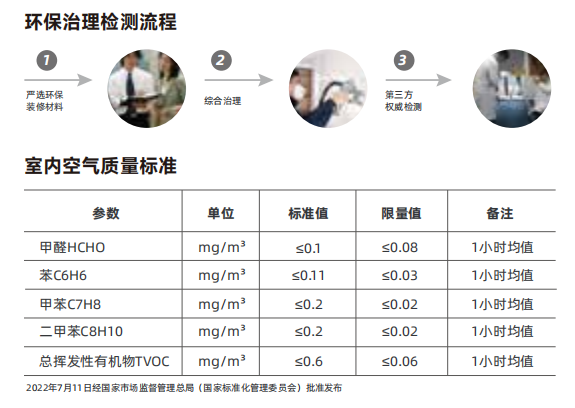 中博裝飾環(huán)保治理保障