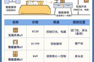 智能家居怎么裝修
