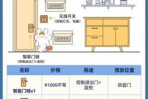 智能家居怎么裝修