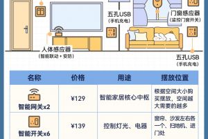 智能家居怎么裝修